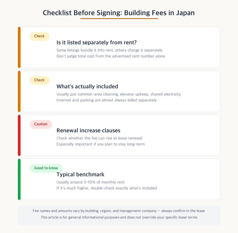 Checklist before signing: building fees in Japan