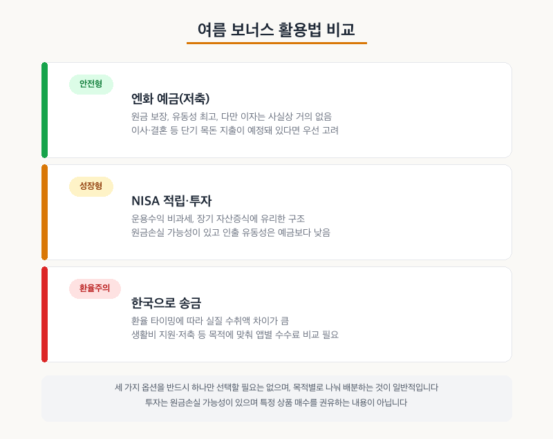 여름 보너스 활용법 비교