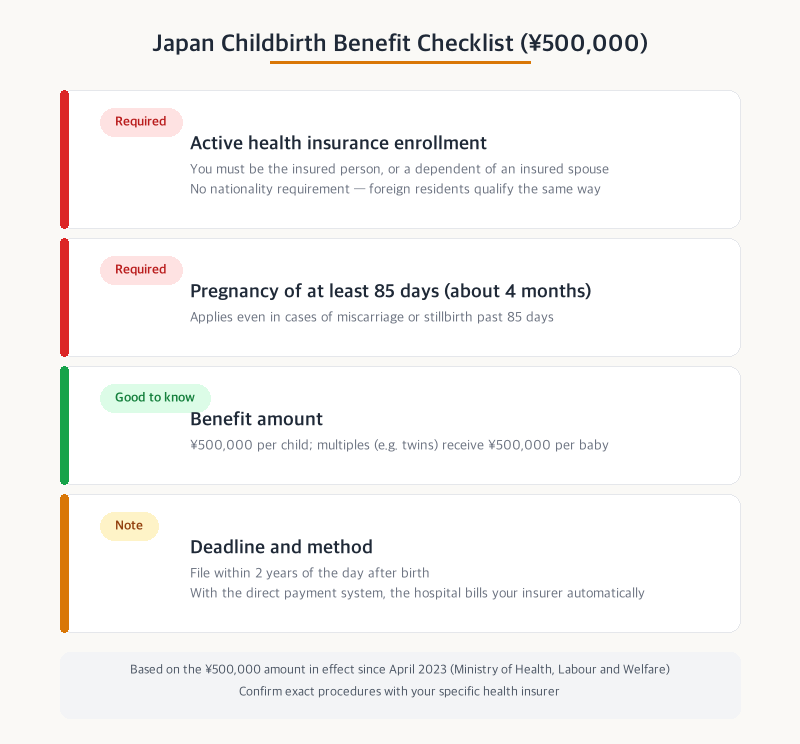 Japan childbirth benefit checklist