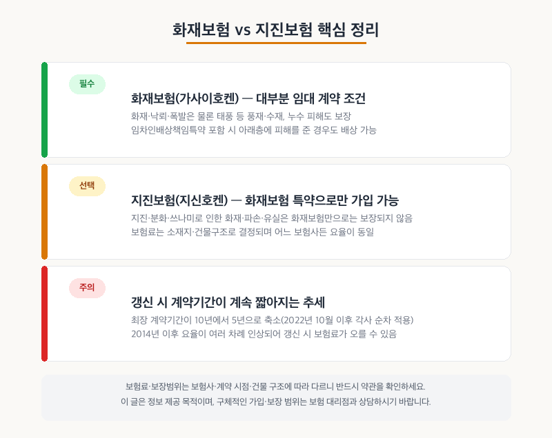 일본 화재보험 vs 지진보험 비교