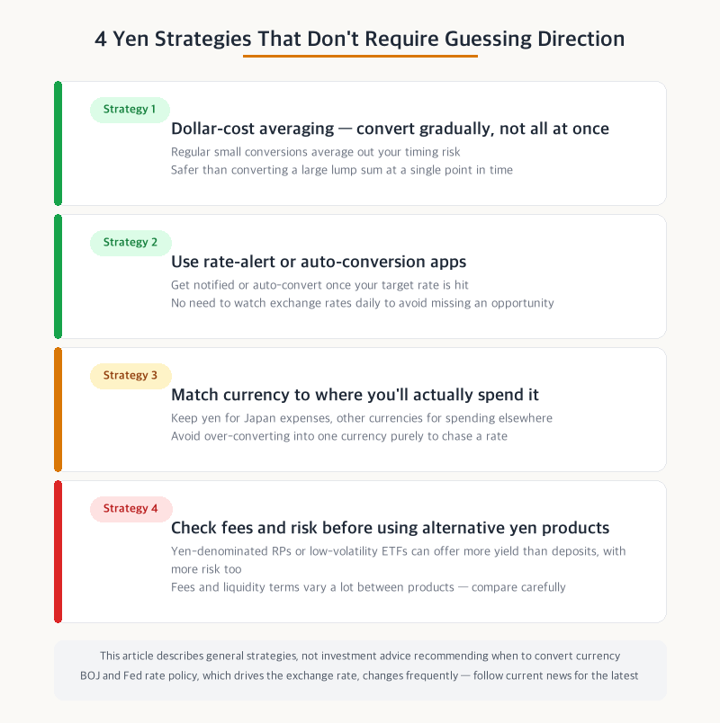 Four yen strategies that don't depend on predicting direction