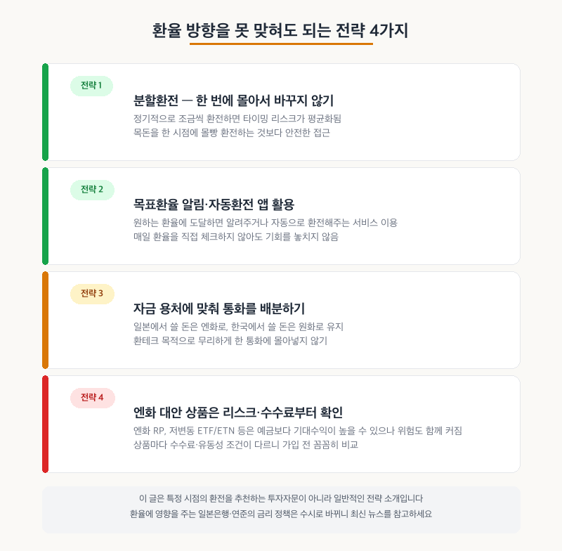 환율 방향과 무관한 환테크 전략 4가지
