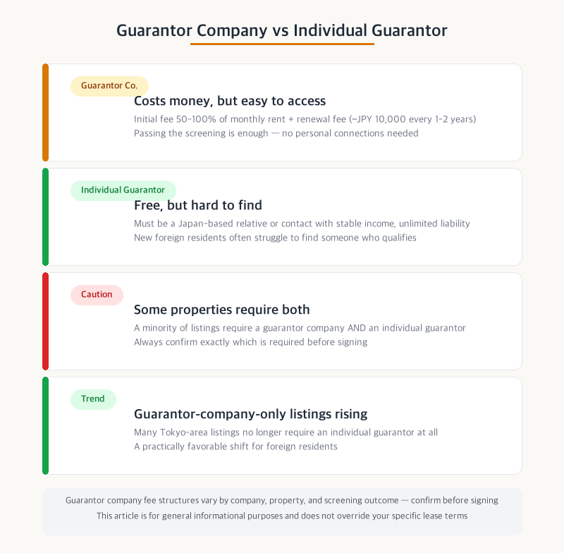Guarantor company vs individual guarantor comparison