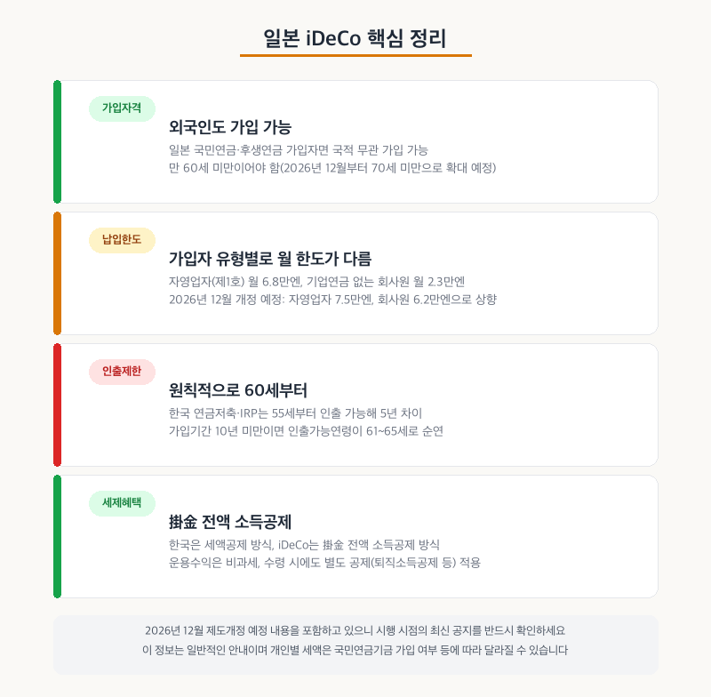 일본 iDeCo 핵심 정리