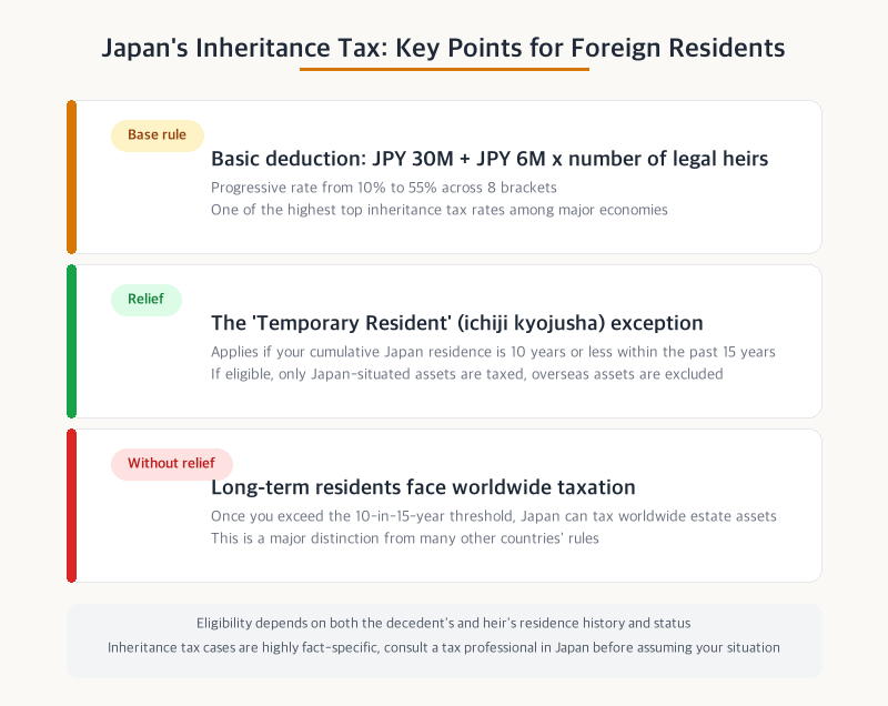 Key points of Japan's inheritance tax for foreign residents
