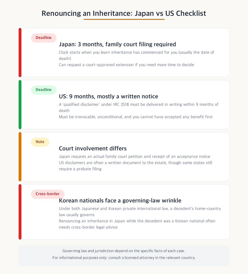 Renouncing an inheritance: Japan vs US checklist