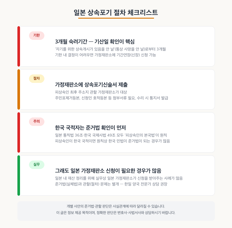 상속포기 절차 체크리스트