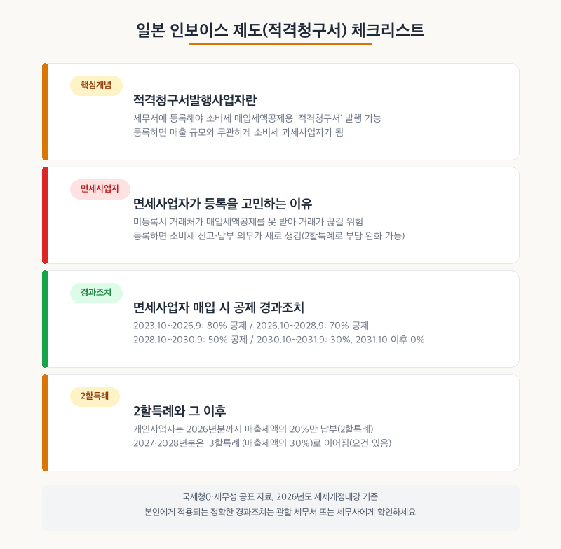 일본 인보이스 제도(적격청구서) 체크리스트