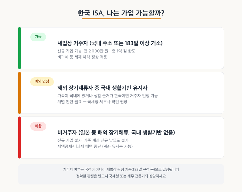 한국 ISA 계좌 가입 가능 여부 판단 기준