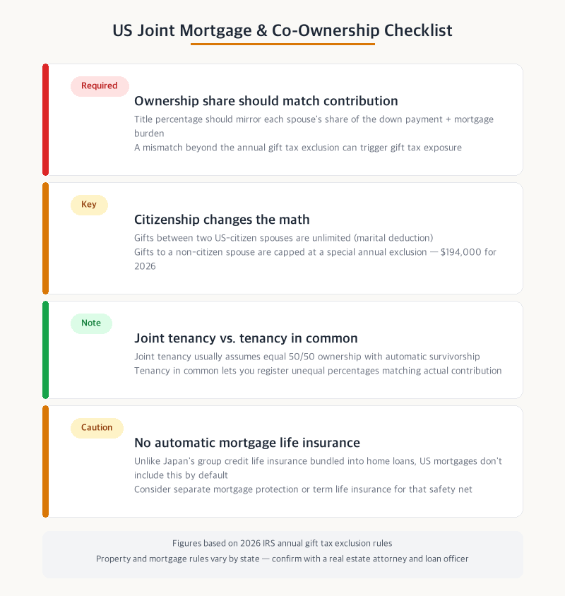 US joint mortgage and co-ownership checklist