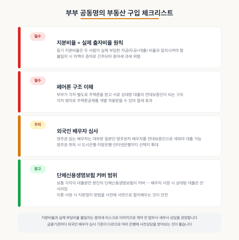 부부 공동명의 부동산 구입 체크리스트