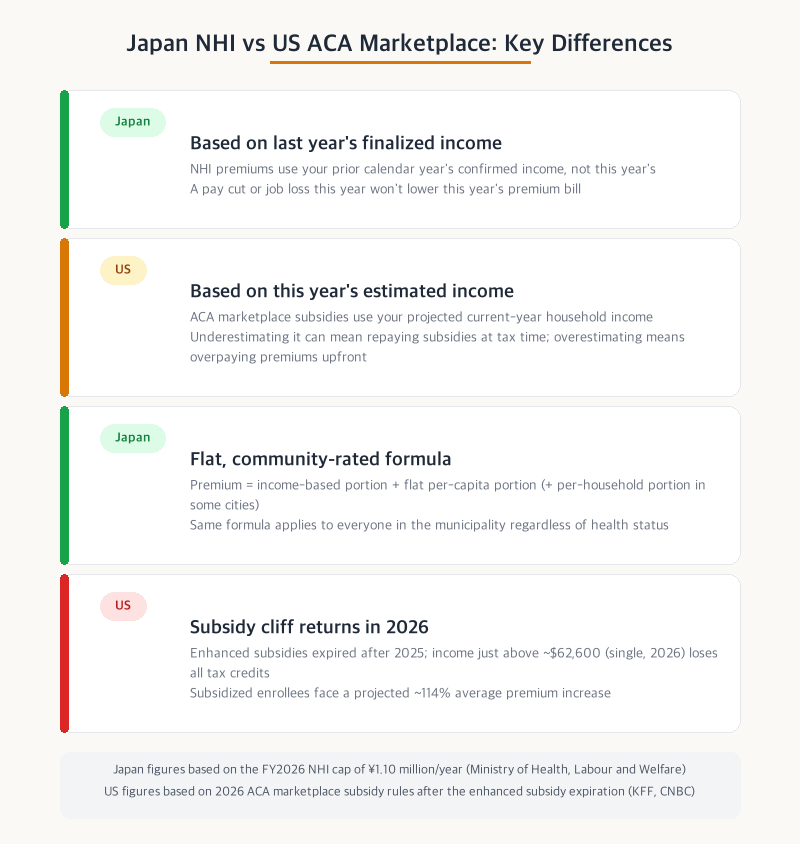 Japan NHI premium structure checklist