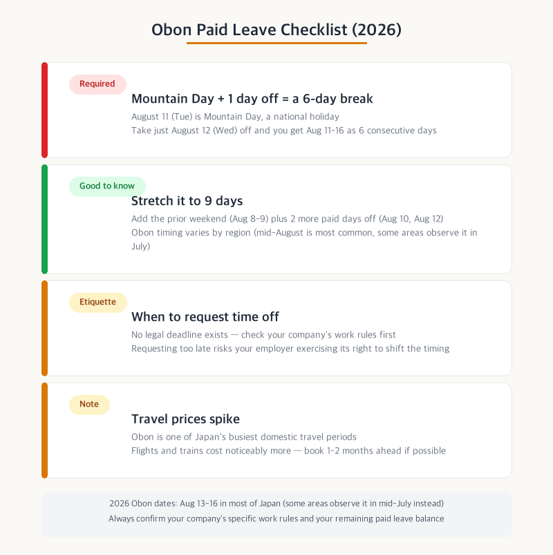 Obon paid leave checklist