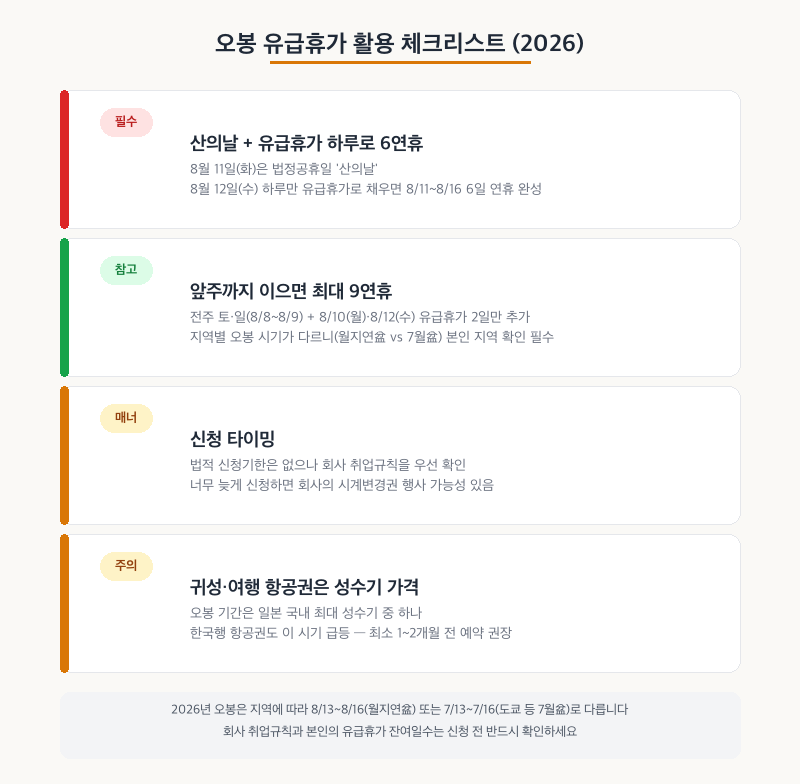 오봉 유급휴가 활용 체크리스트