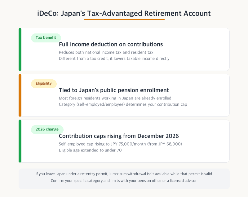 Overview of Japan's iDeCo retirement account tax benefits