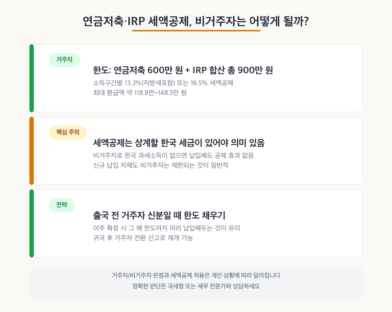 연금저축 IRP 세액공제 거주자 비거주자 비교