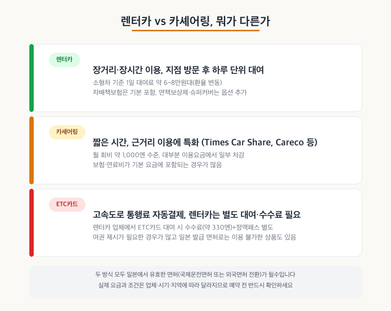 일본 렌터카 vs 카셰어링 비교