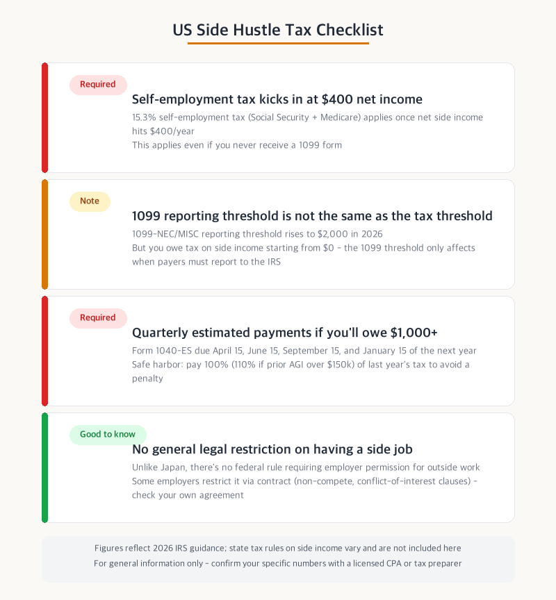 US side hustle tax checklist