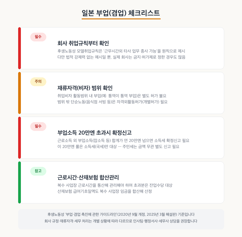 일본 부업(겸업) 체크리스트