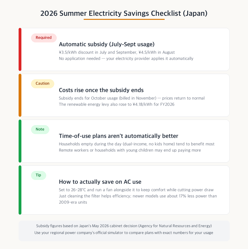 2026 summer electricity savings checklist