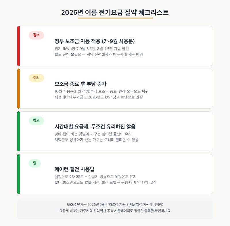 2026년 여름 전기요금 절약 체크리스트