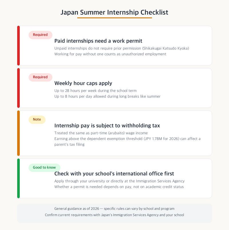 Japan summer internship checklist