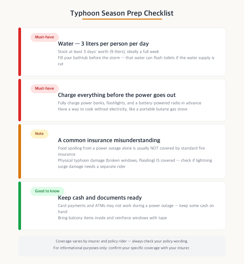 Typhoon season prep checklist
