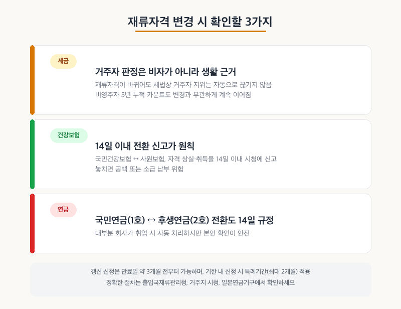 일본 재류자격 변경 시 세금 건강보험 연금 체크리스트