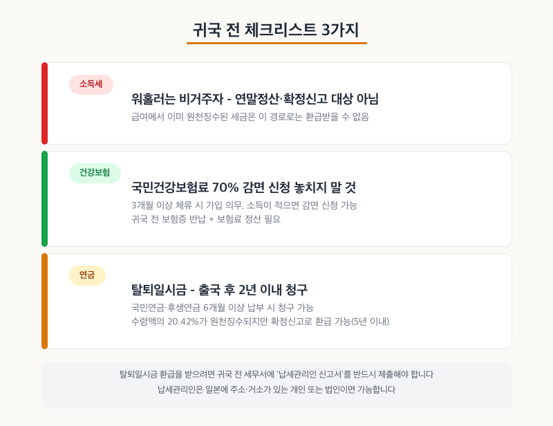 일본 워킹홀리데이 귀국 전 체크리스트
