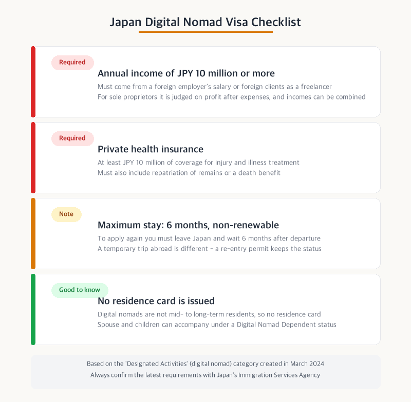 Japan digital nomad visa checklist