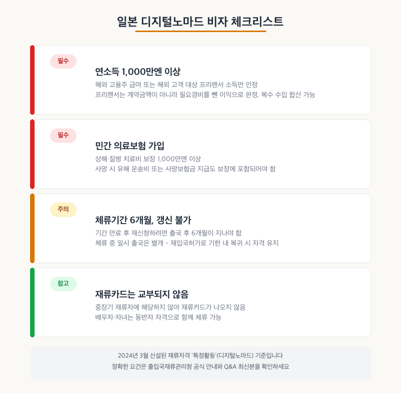 일본 디지털노마드 비자 체크리스트