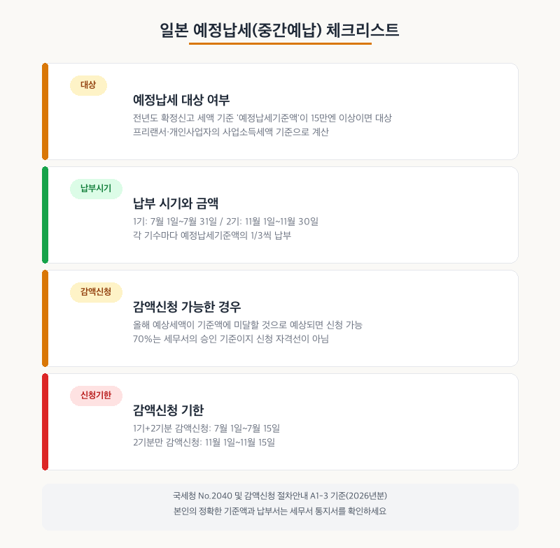 일본 예정납세(중간예납) 체크리스트
