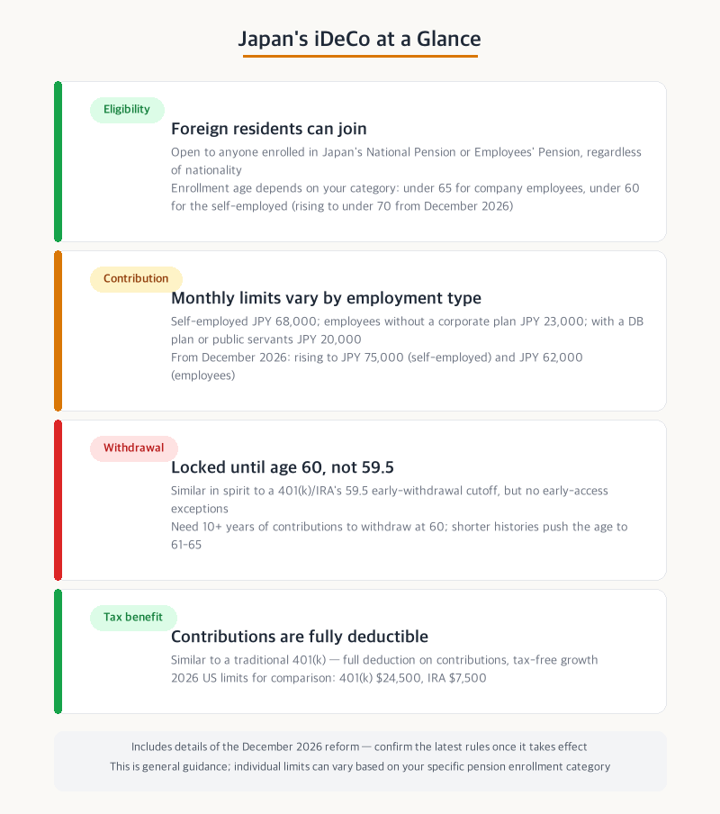 Japan iDeCo comparison chart